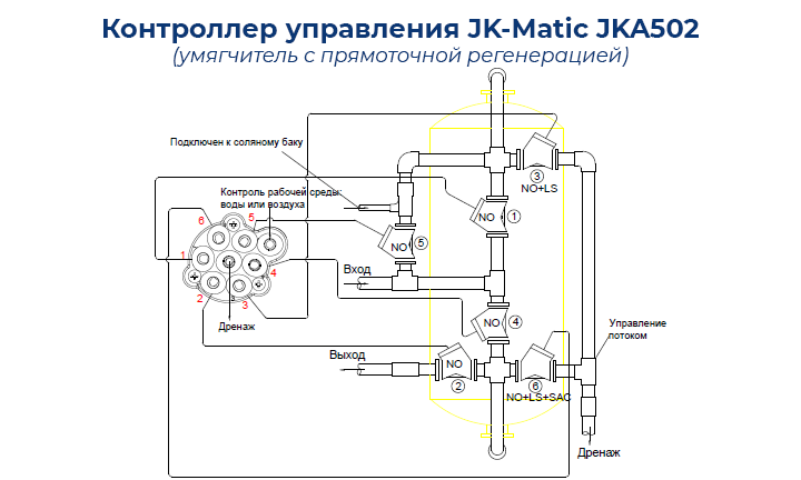 Размеры и подключение контроллера управления JK-Matic JKA502