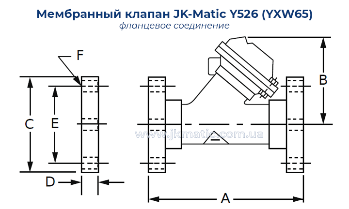 Размеры и подключение мембранного клапана JK-Matic Y526 (YXW65) Limit Stop