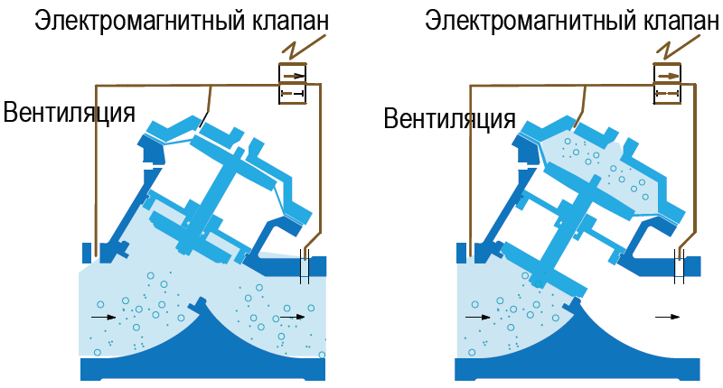 Схема нормально закрытого мембранного клапана с электронным управлением (код 207)