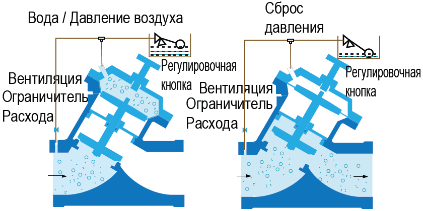 Схема мембранного клапана с контролем уровня жидкости (код 210)